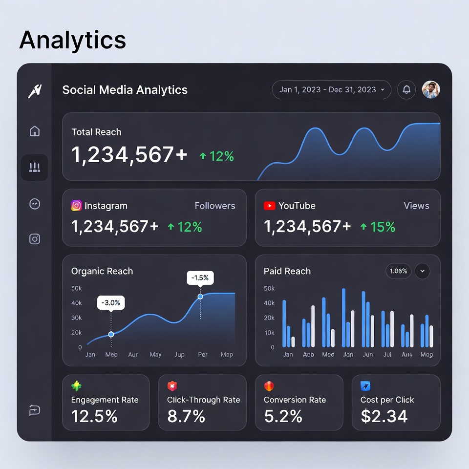 Personal Brand Growth